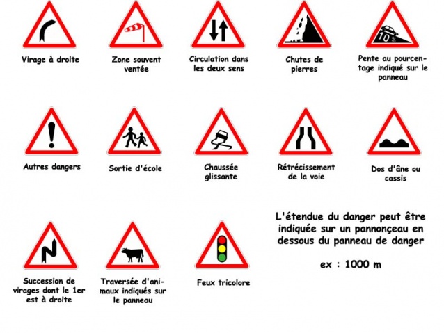 Panneaux de dangers