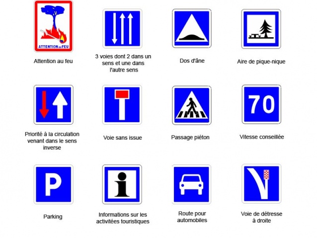 Panneaux d'indication