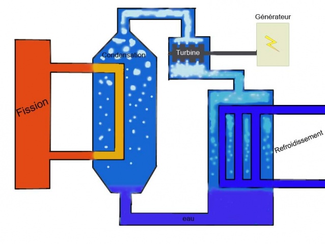 Centrale nucléaire