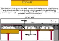 Ferraillage chevêtre