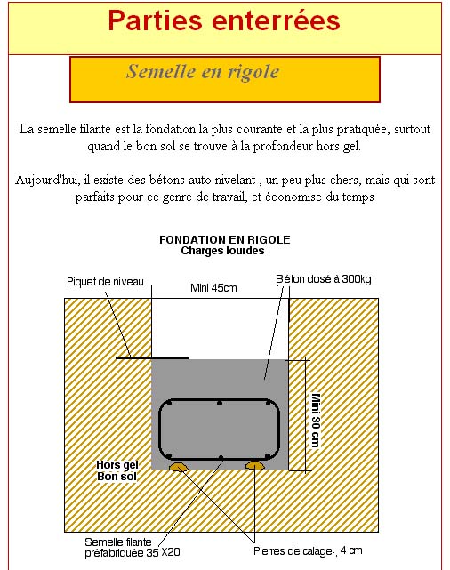 Semelles filantes