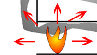 Rayonnement d'un feu