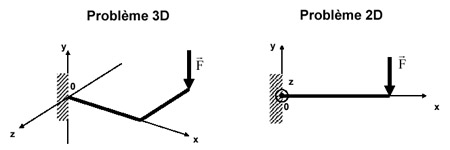 PFS en 2D et 3D