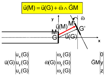 Bernoulli Bernoulli