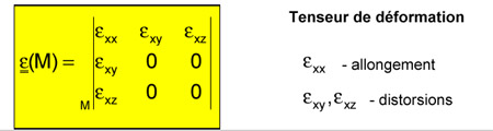 Tenseur de déformation