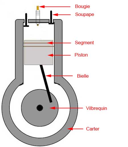 Cylindre