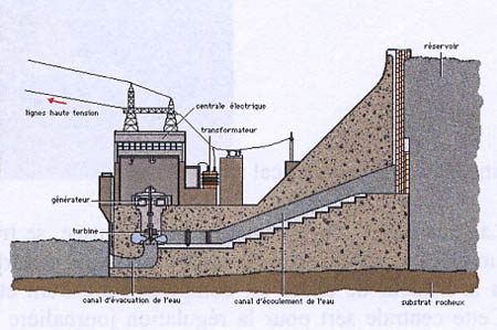 Le barrage